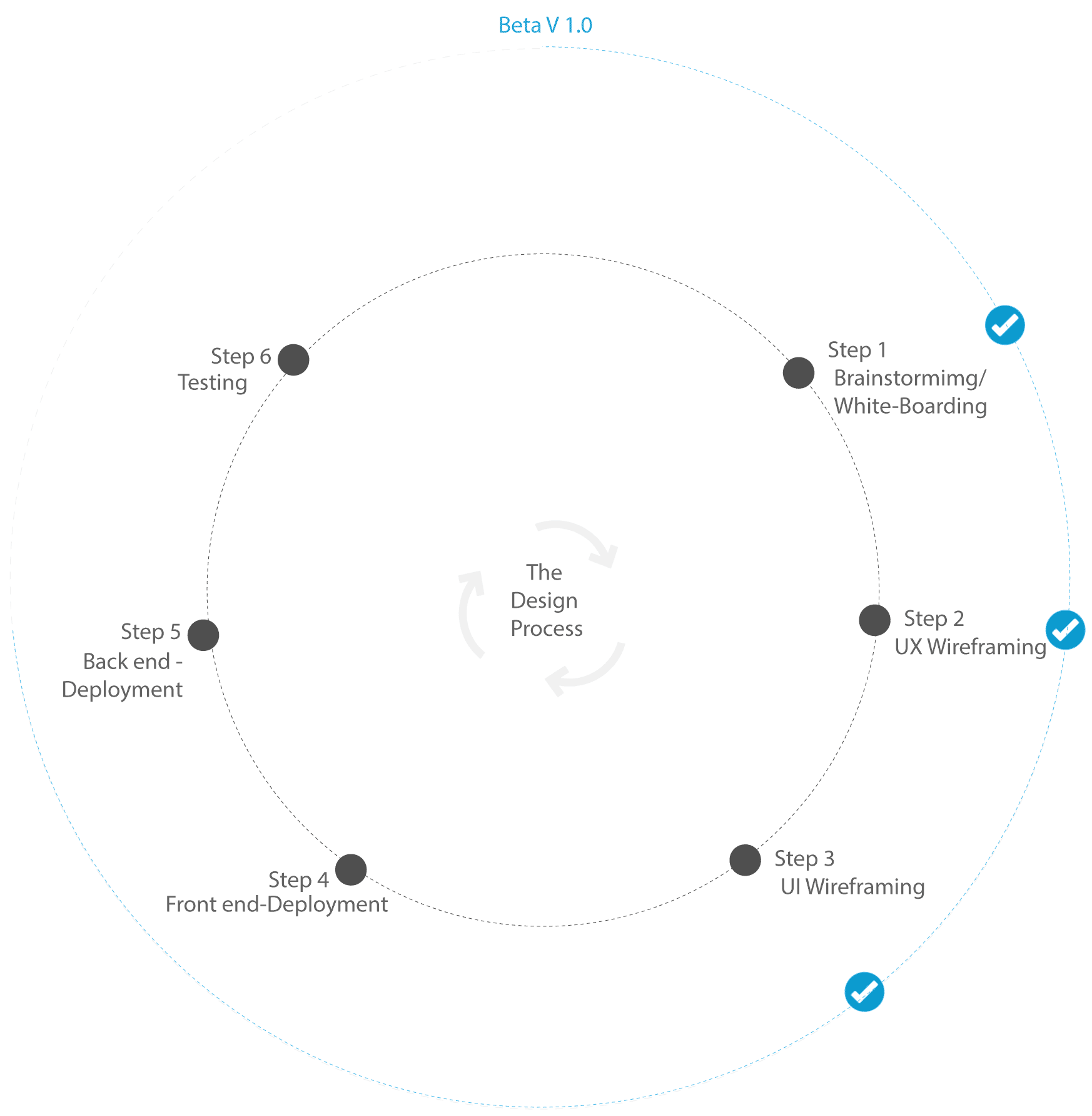 design_process2_cube